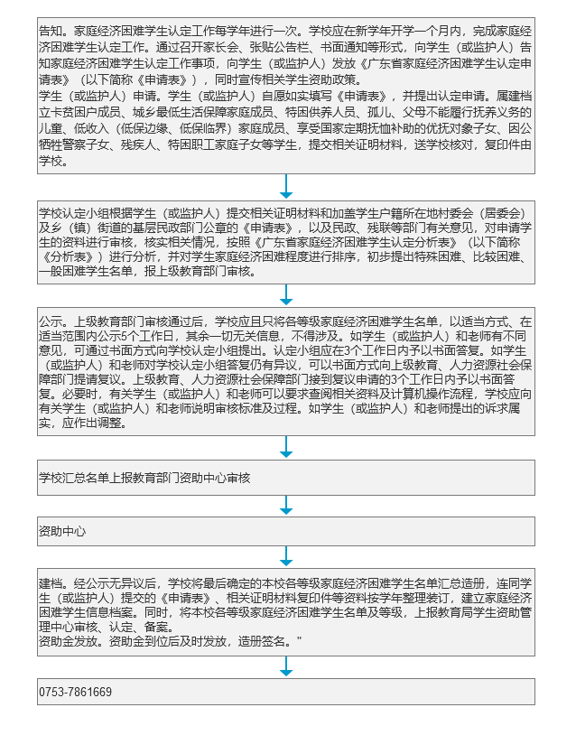 《普通高中国家助学金》办理流程.png