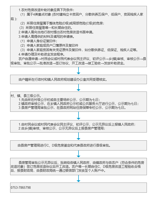 《农村危房改造》办理流程.png