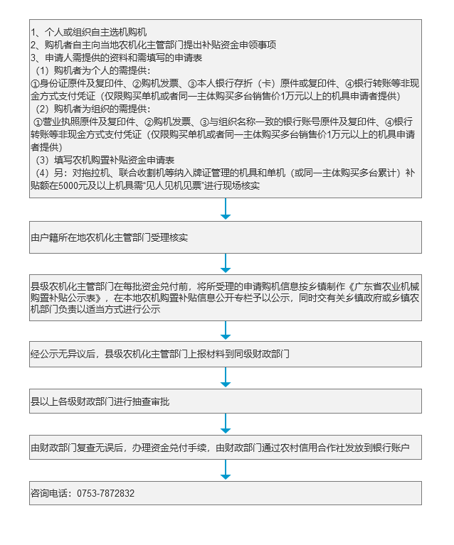 《广东省农机购置补贴》办理流程.png